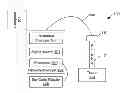 Fig. 01 - Planar Probe and system for measuring dielectric properties of biological materials