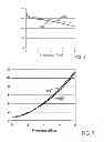 Fig. 07 - Planar Probe and system for measuring dielectric properties of biological materials