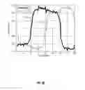Fig. 13 - Capacitor based angle sensor