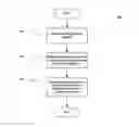 Fig. 01 - Systems, processes and computer-accessible medium for providing logic encryption utilizing fault analysis