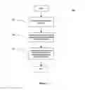 Fig. 06 - Systems, processes and computer-accessible medium for providing logic encryption utilizing fault analysis