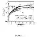 Fig. 03 - Electrically-driven phase transitions in functional oxide heterostructures