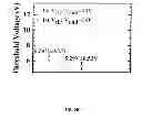 Fig. 04 - Electrically-driven phase transitions in functional oxide heterostructures