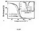 Fig. 06 - Electrically-driven phase transitions in functional oxide heterostructures
