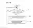 Fig. 12 - Notification sound control unit of approaching vehicle audible system