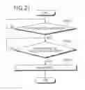 Fig. 22 - Time-to-digital converter and control method
