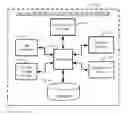 Fig. 01 - Method and apparatuses for determining a user attention level using facial orientation detection