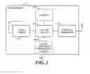 Fig. 03 - System and method of authentication of an electronic signature