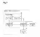 Fig. 02 - Object processing device, object processing method, and object processing program