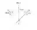 Fig. 02 - Method of controlling virtual object or view point on two dimensional interactive display