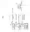 Fig. 06 - Method of controlling virtual object or view point on two dimensional interactive display