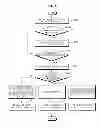 Fig. 07 - Method of controlling virtual object or view point on two dimensional interactive display