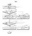 Fig. 08 - Method of controlling virtual object or view point on two dimensional interactive display