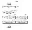 Fig. 09 - Method of controlling virtual object or view point on two dimensional interactive display