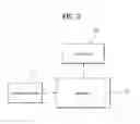 Fig. 03 - Portable device and method for controlling the same