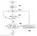 Fig. 01 - Touch device and sensing compensation method