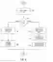 Fig. 09 - Dual configuration for display data lines