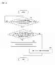 Fig. 04 - Touch panel system and electronic apparatus