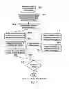Fig. 06 - Image processing method