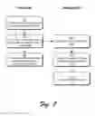 Fig. 08 - Synchronization points for state information