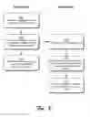 Fig. 09 - Synchronization points for state information