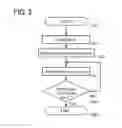Fig. 03 - Information processor for processing and displaying image data on a bendable display unit