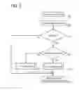 Fig. 04 - Information processor for processing and displaying image data on a bendable display unit