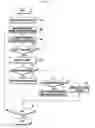 Fig. 03 - Method and apparatus for outputting screen image in electronic device