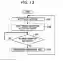 Fig. 14 - Apparatus, method, and device for associating information with an object