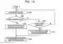 Fig. 16 - Apparatus, method, and device for associating information with an object