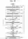Fig. 17 - Apparatus, method, and device for associating information with an object