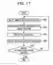 Fig. 18 - Apparatus, method, and device for associating information with an object