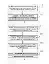 Fig. 02 - Method, apparatus, and system for controlling conference including telepresence conferencing site