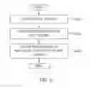 Fig. 06 - APPARATUS AND METHOD FOR CHANGING MAIN SCREEN BASED ON DISTRIBUTED TELEPRESENCE