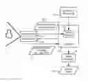 Fig. 01 - Multimodal image sensing for region of interest capture