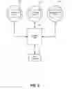 Fig. 03 - Multimodal image sensing for region of interest capture