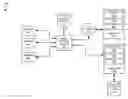Fig. 01 - Systems and Methods for Video System Management