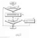 Fig. 15 - Method for photographing control and electronic device thereof