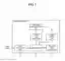 Fig. 02 - Electronic device and control method thereof