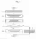 Fig. 03 - Electronic device and control method thereof