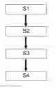 Fig. 01 - Method of processing an order request for an ophthalmic lens