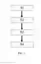 Fig. 02 - Method of processing an order request for an ophthalmic lens