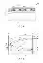 Fig. 05 - Light emitting device and projector
