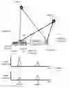 Fig. 01 - Optical time-of-flight system