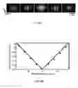 Fig. 09 - Atom interferometry having spatially resolved phase