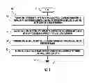 Fig. 02 - Method of transferring and electrically joining a high density multilevel thin film to a circuitized and flexible organic substrate and associated devices