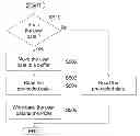 Fig. 01 - Phase change memory, writing method thereof and reading method thereof