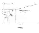 Fig. 02 - RETENTION OF DATA DURING STAND-BY MODE
