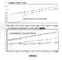 Fig. 09 - RETENTION OF DATA DURING STAND-BY MODE