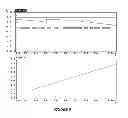 Fig. 10 - RETENTION OF DATA DURING STAND-BY MODE